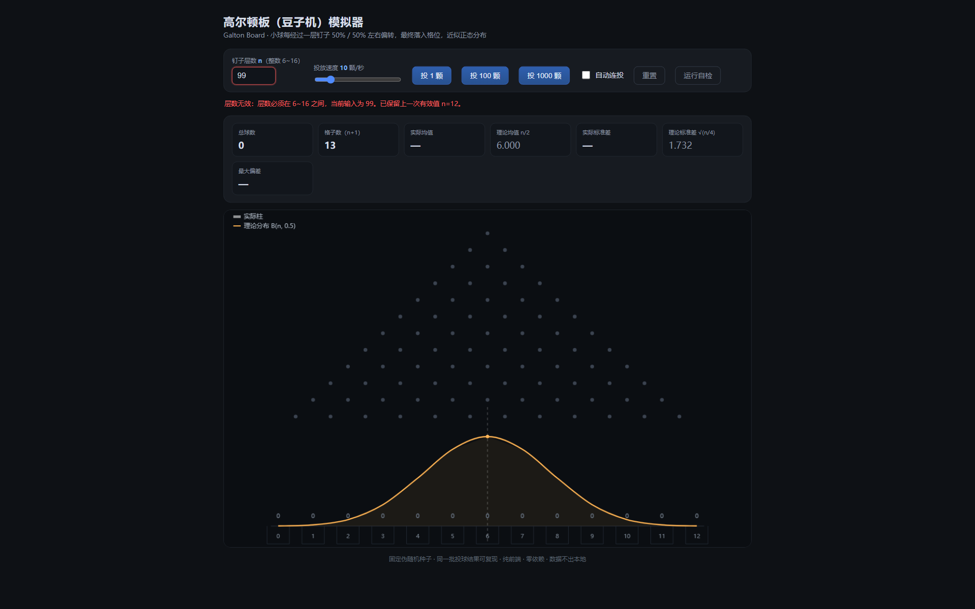 图 5:失败路径。层数框填成 99 后输入框变红,下方出现一行中文红字提示,有效值保留在 n=12,页面其余部分照常运行