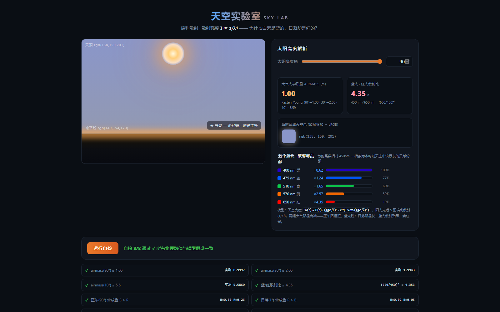 图 4：90° 正午视角——airmass 1.00、蓝/红散射比 4.35、天顶 rgb(138,150,201)，下面 8 条断言全绿