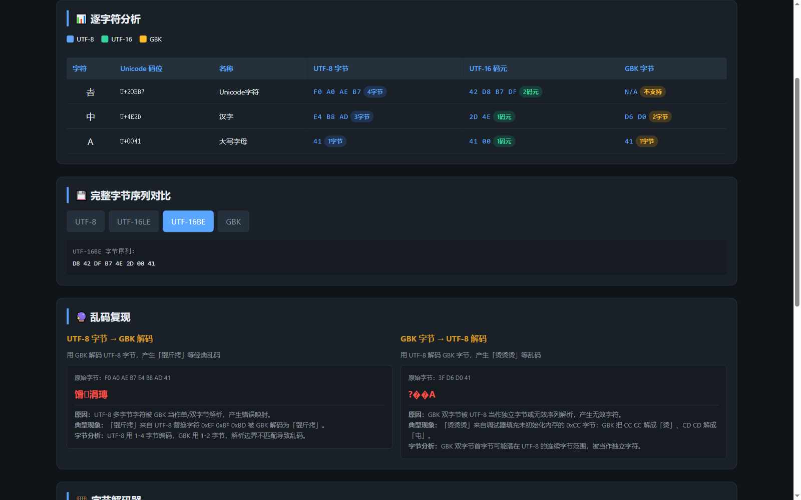 图 2：把输入换成 𠮷、中、A。𠮷 的码位是 U+20BB7，UTF-8 要 4 字节、UTF-16 是 2 码元，GBK 同样不支持；下面切到 UTF-16BE 标签页，字节序列是 D8 42 DF B7 4E 2D 00 41