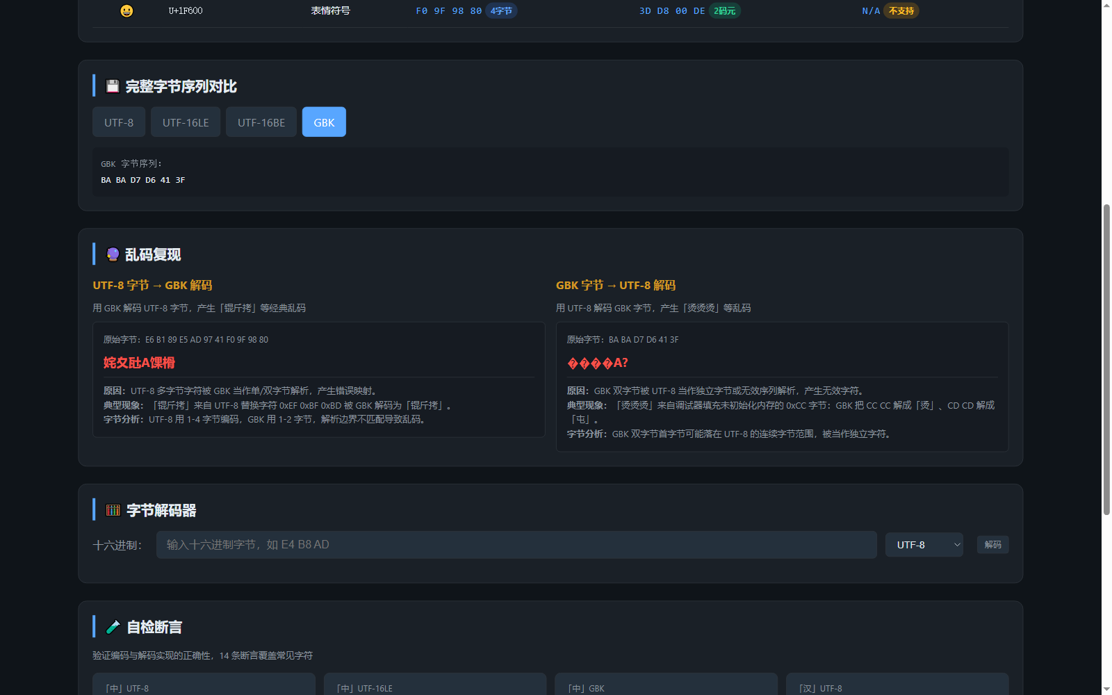 图 3：乱码复现面板。左栏把「汉字A😀」的 UTF-8 字节 E6 B1 89 E5 AD 97 41 F0 9F 98 80 按 GBK 解成「姹夊瓧A馃榾」，右栏把 GBK 字节 BA BA D7 D6 41 3F 按 UTF-8 解成四个替换字符加 A?，两栏下面都写了原因
